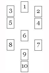 The Tree Of Life Tarot Spread