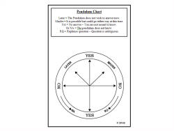 Pendulum Chart