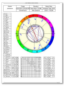 Personal Natal Chart